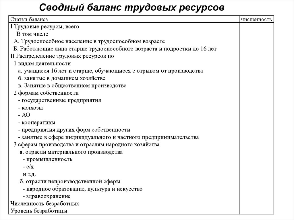 План по трудовому праву