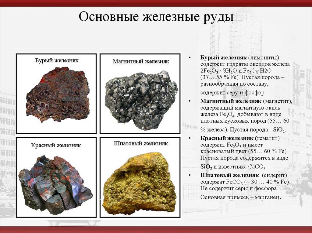 Виды добываемых полезных ископаемых. Структура железной руды. Магнетит гематит бурый Железняк таблица. Распознавание руд железа лабораторная работа. Железные руды горные породы.