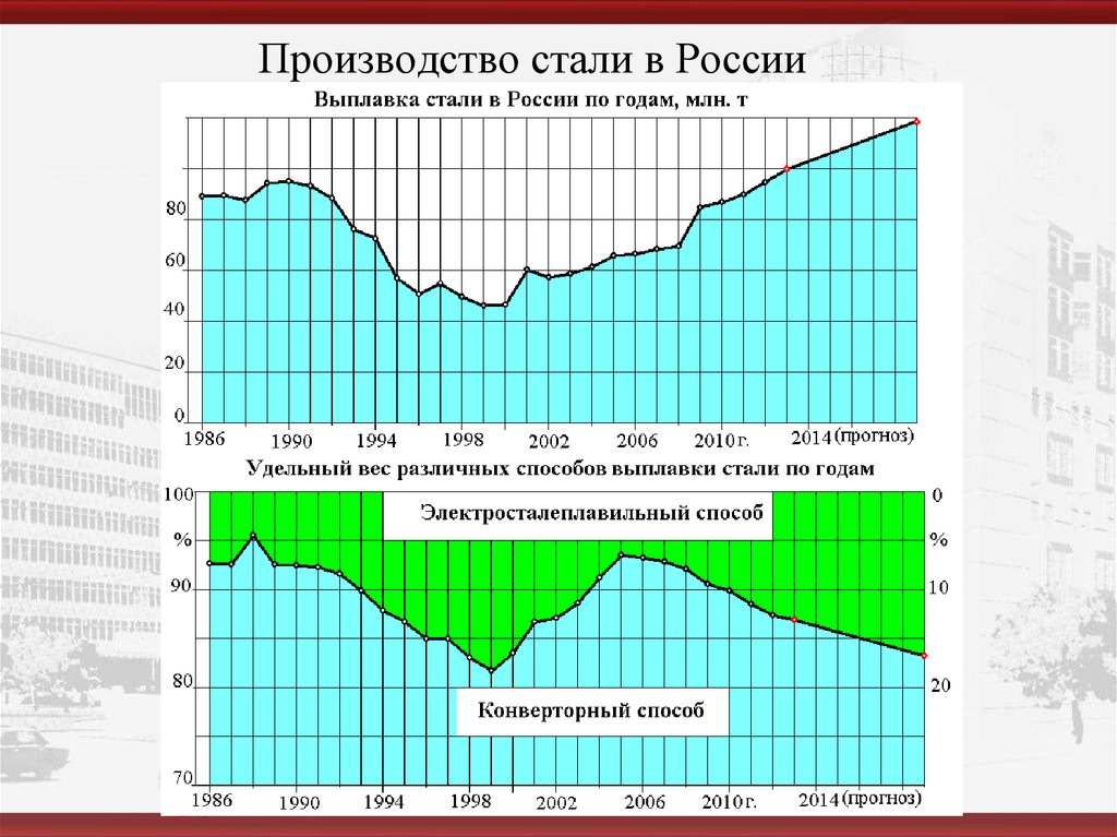 Качество российской стали