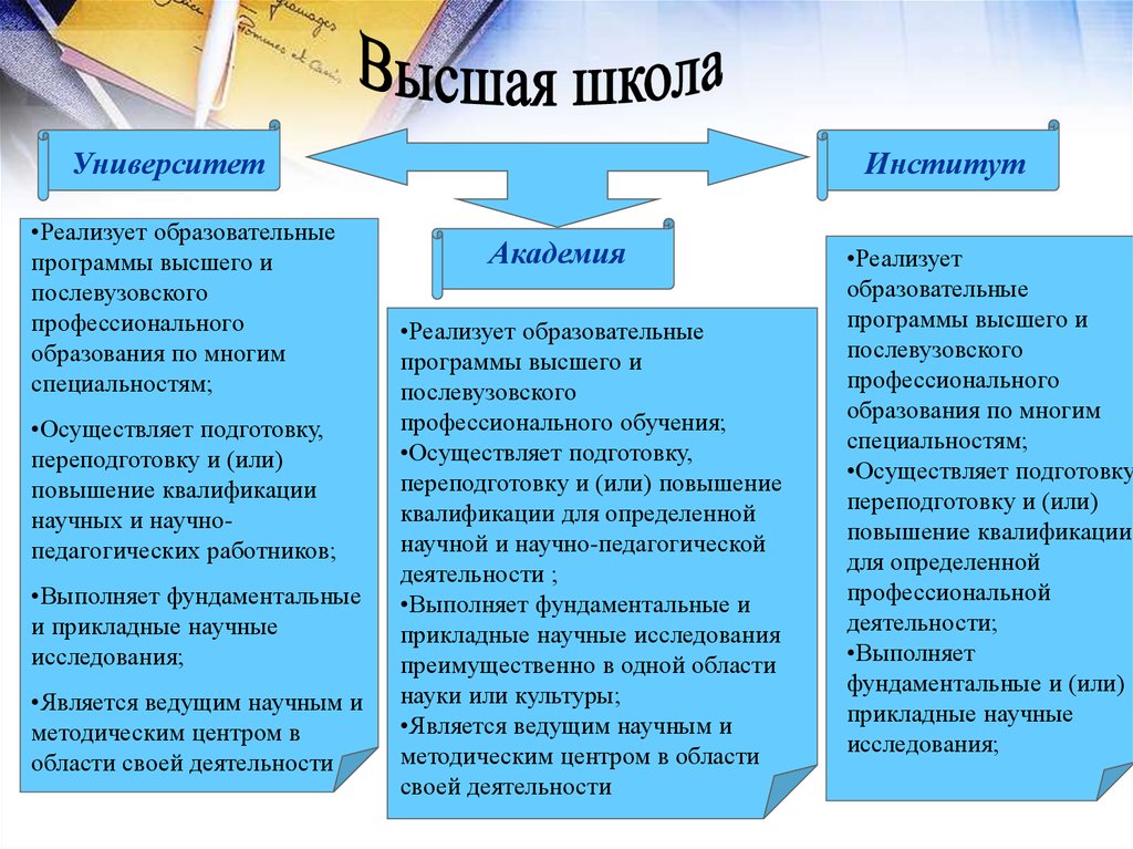 Чем отличается университет. Отличие Академии от института. Чем отличается Академия от университета и института. Различие института от университета. Отличие Академии от университета и института таблица.