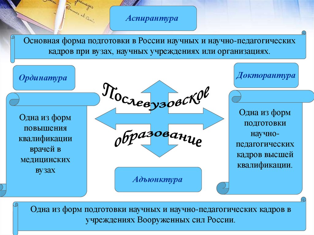 Аспирант это. Аспирантура. Ординатура аспирантура. Ординатура аспирантура докторантура. Аспирантура и докторантура разница.