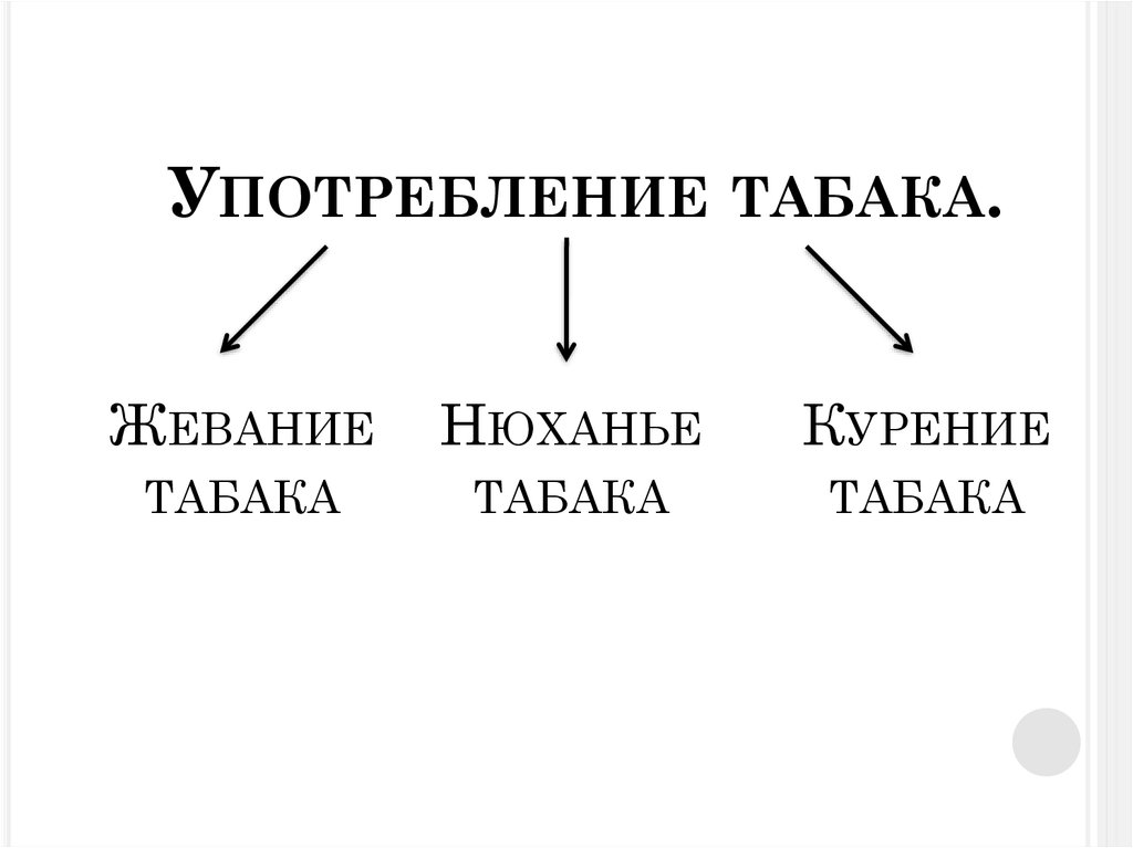 История табакокурения презентация