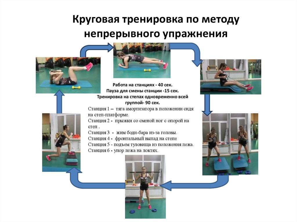 Комплекс упражнений с использованием метода круговой тренировки