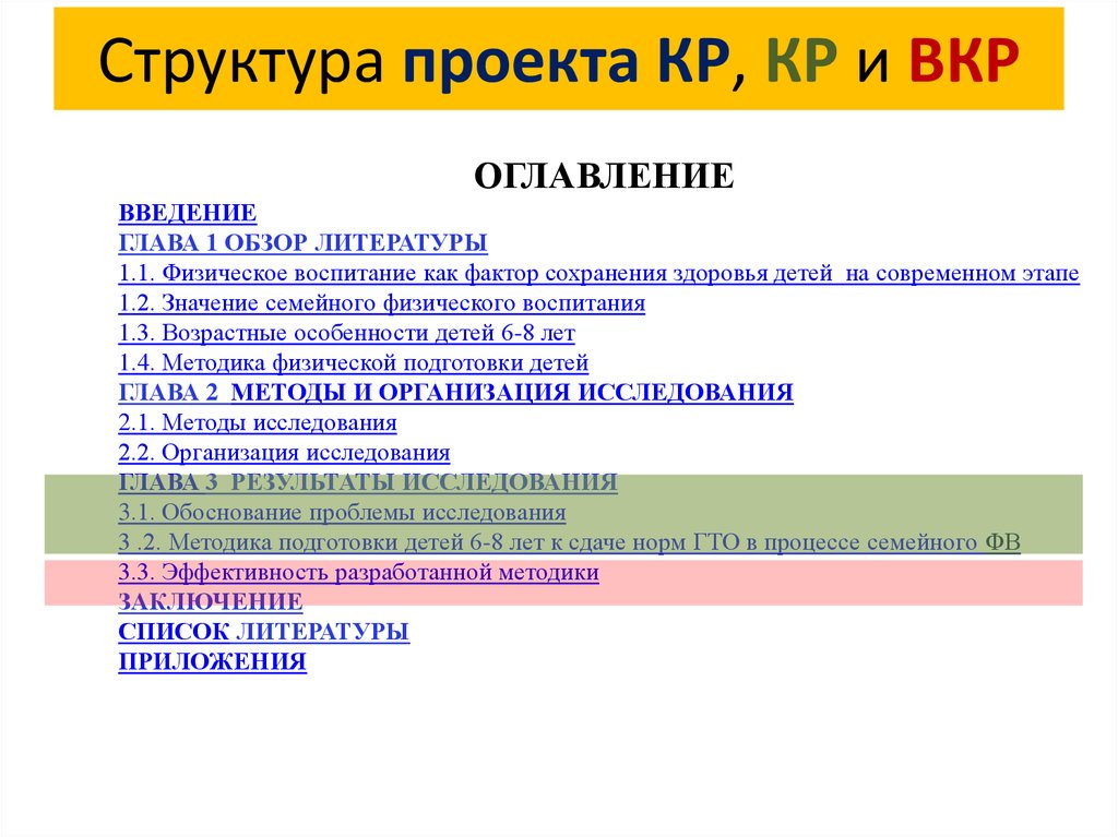 Состав проекта кр