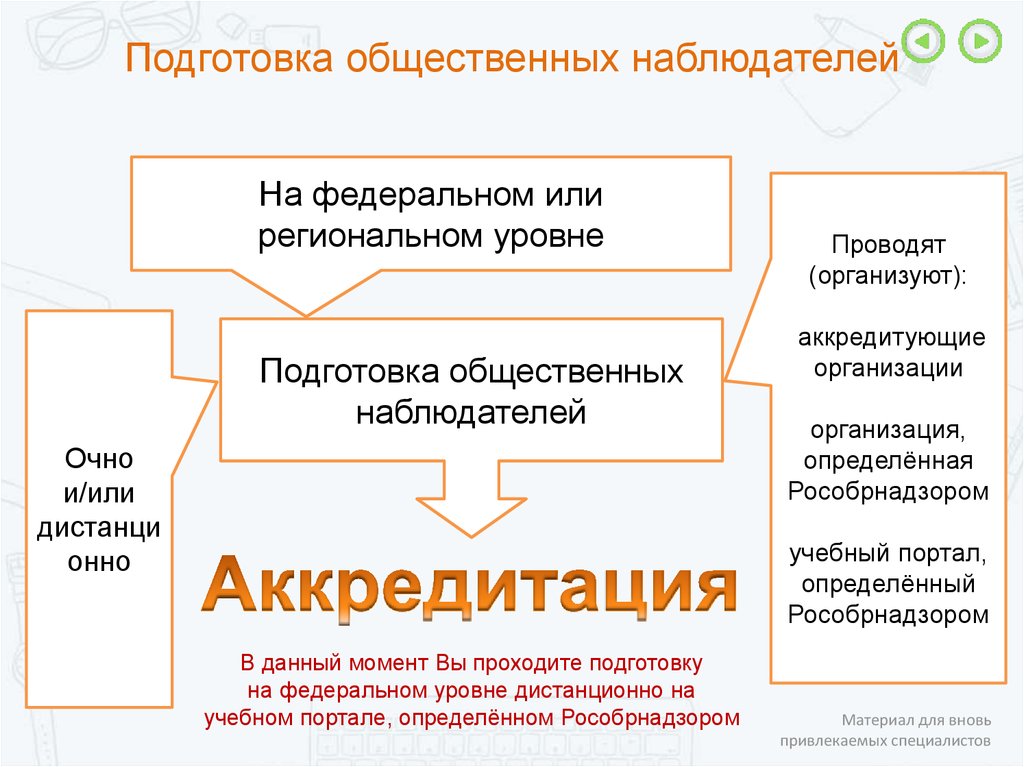 Задачи общественного наблюдателя. Наблюдатель на ЕГЭ обязанности. Презентация общественные наблюдатели края.