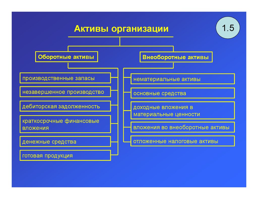 Основы бухгалтерского (финансового) учёта - презентация онлайн