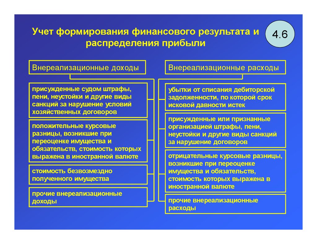 Учет имущества организации. К внереализационным доходам организации относят. Учет имущества банка. Что такое внереализационные доходы и расходы в бухгалтерском учете. Учет основных средств виды