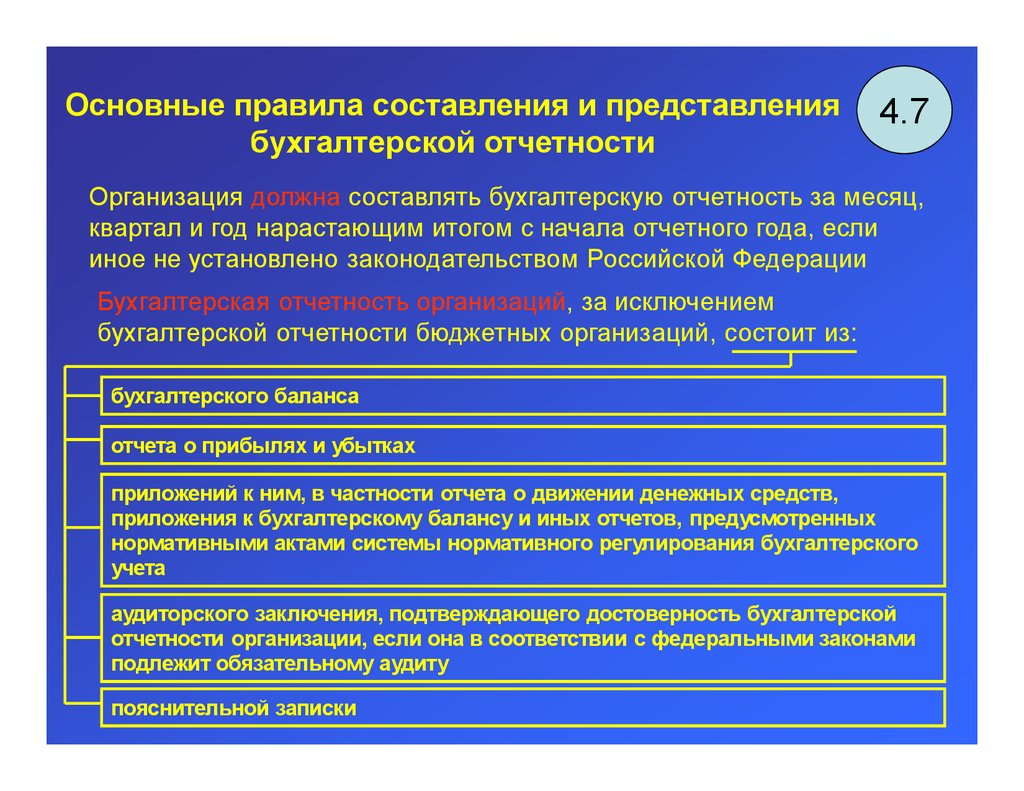 Порядок составления бухгалтерской отчетности. Нормативное регулирование составления бухгалтерского баланса. Принципы составления сборов.