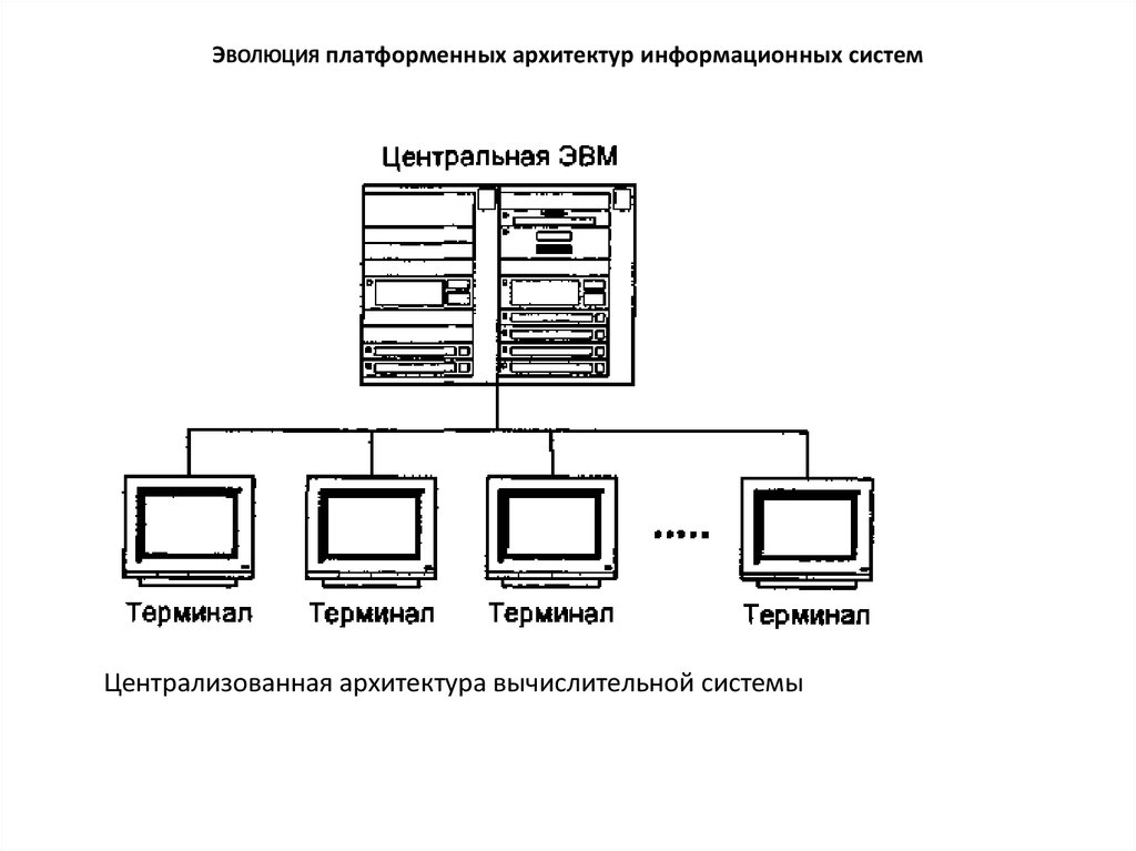 Архитектура вычислительных систем