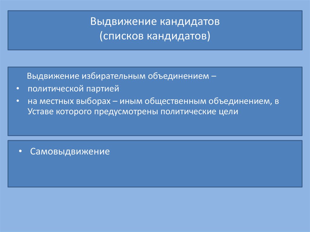 Кандидат или избирательное объединение. Выдвижение кандидатов избирательными объединениями. Выдвижение кандидата политической партией. Выдвинутого избирательным объединением. Выдвижение от избирательных объединений.