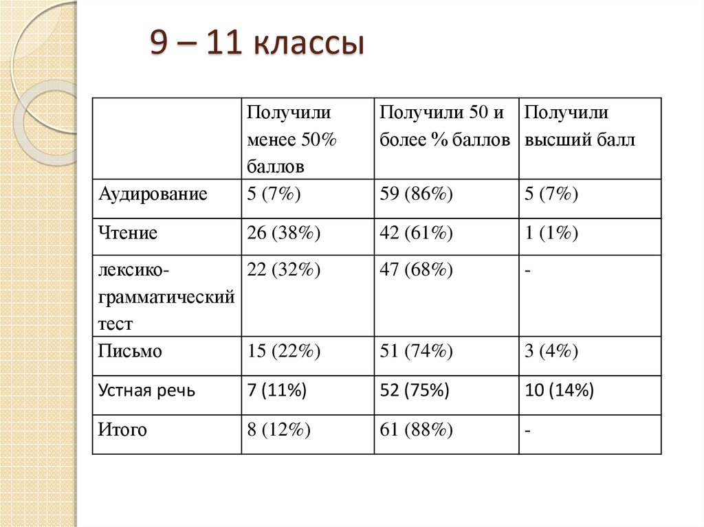 Получение класс