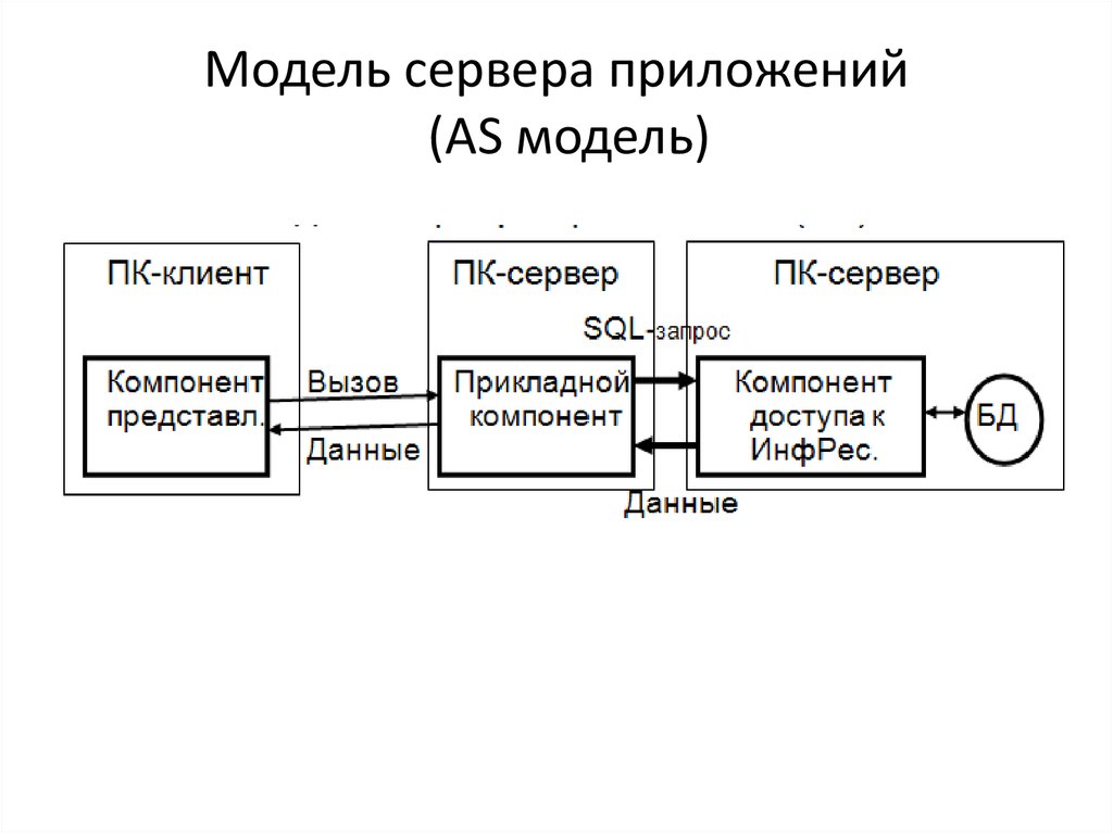 Клиент серверное приложение это