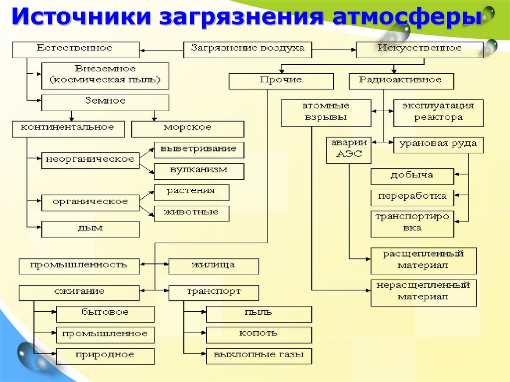 Микроклимат источники. Климат и микроклимат.