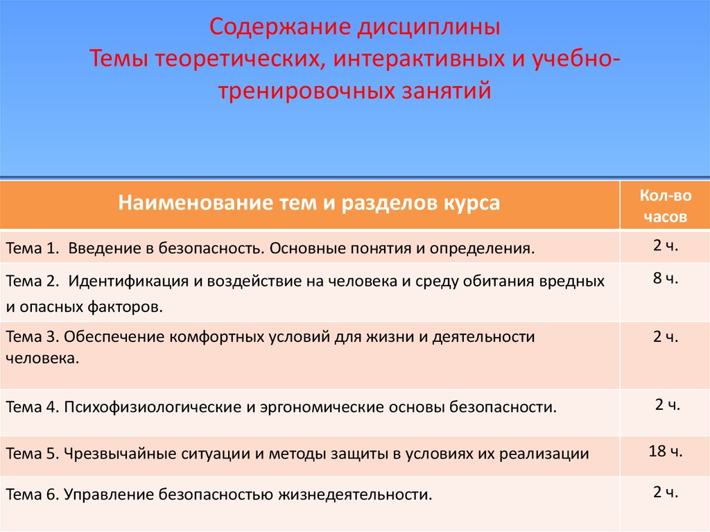 Дисциплины безопасности. Содержание дисциплины безопасность жизнедеятельности. Содержание дисциплины БЖД. Содержанию учебной дисциплины «безопасность жизнедеятельности». Одержание дисциплины 