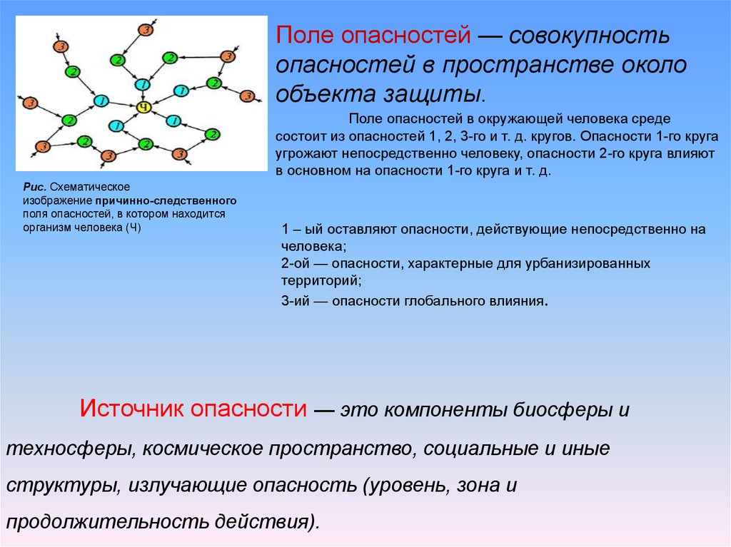 Поле опасностей. Причинно следственное поле опасностей. Круги опасностей БЖД. Охарактеризуйте поля опасности.