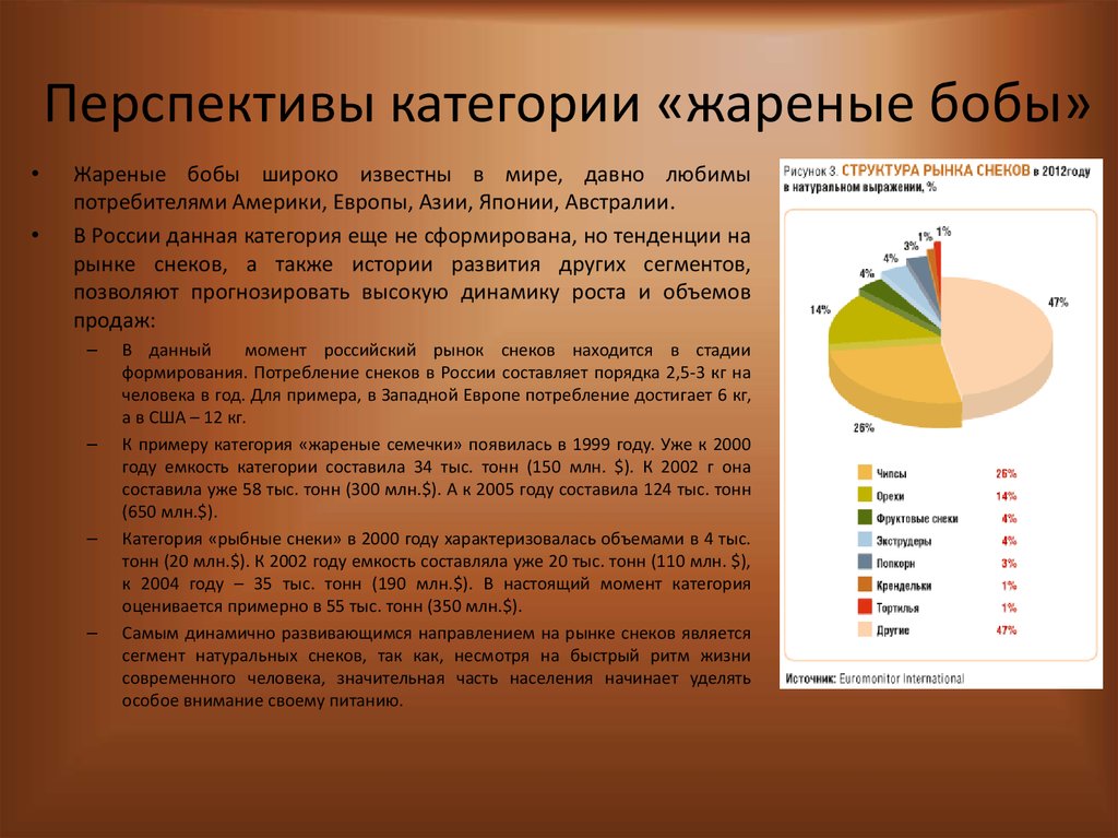 Жареные бобы с солью - презентация онлайн