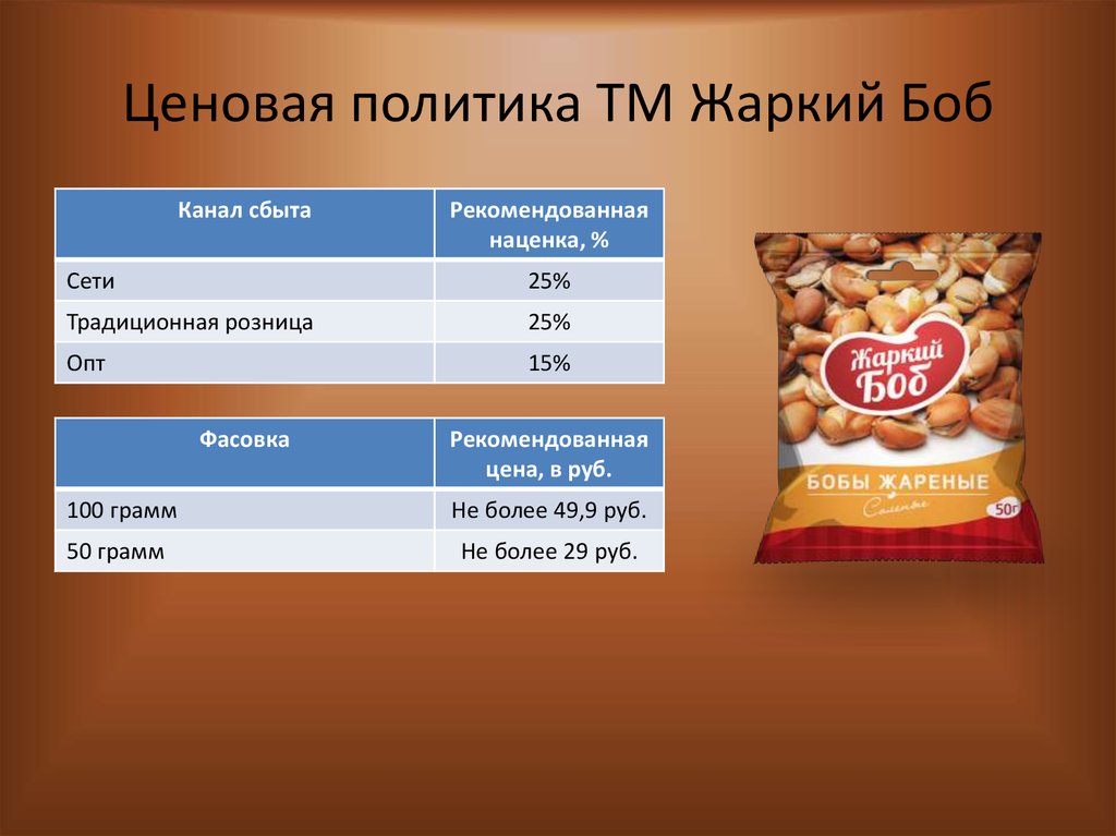 Ценовая политика ТМ Жаркий Боб