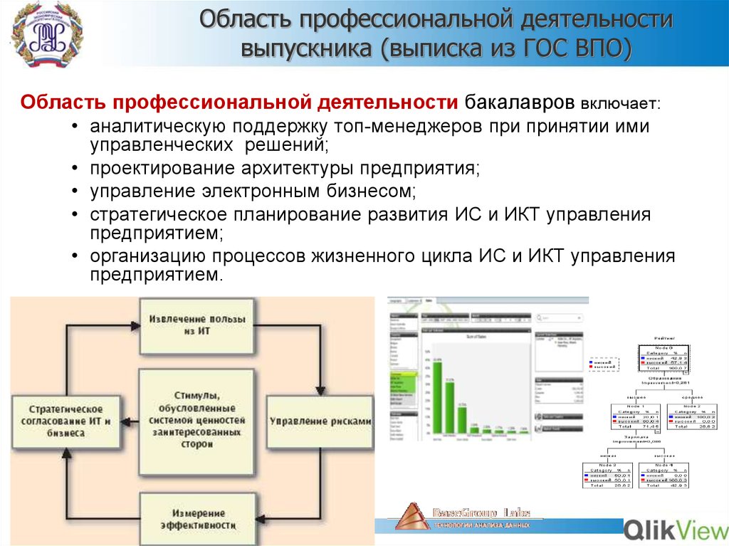 Область профессиональной деятельности