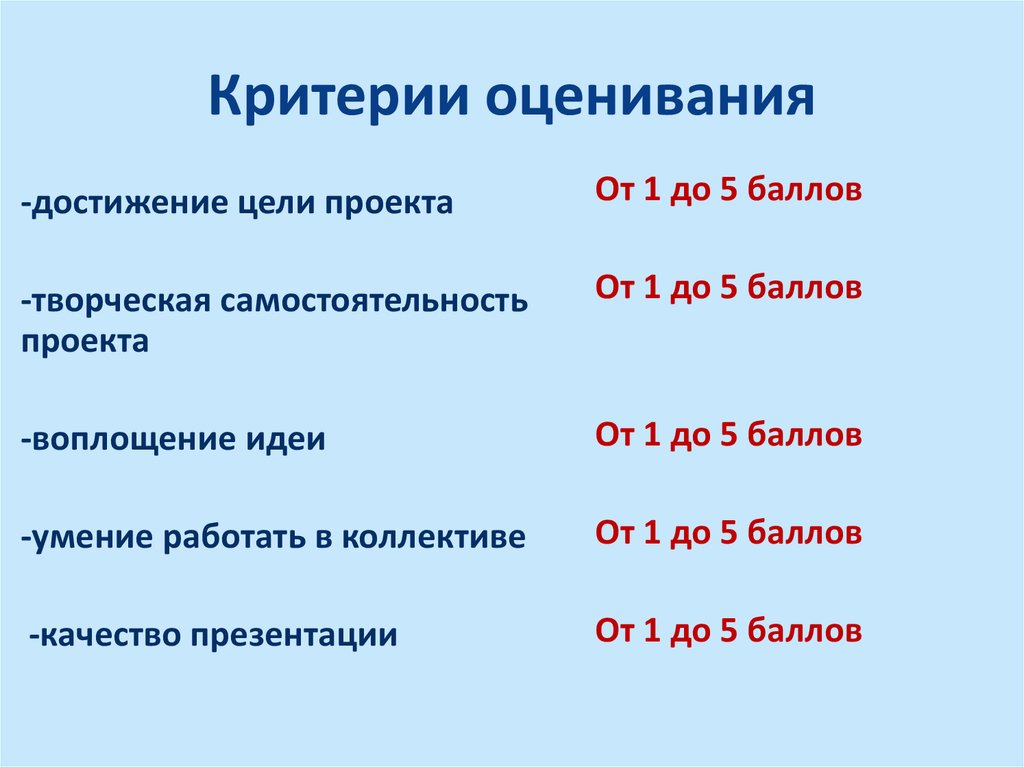 Критерии оценивания