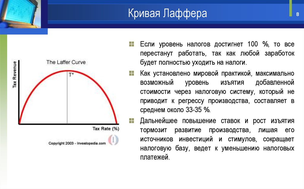 Презентация кривая лаффера