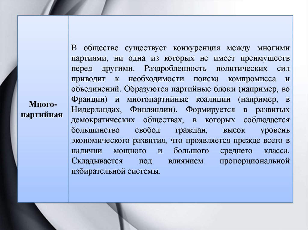 Руководство политическими партиями как признак государства