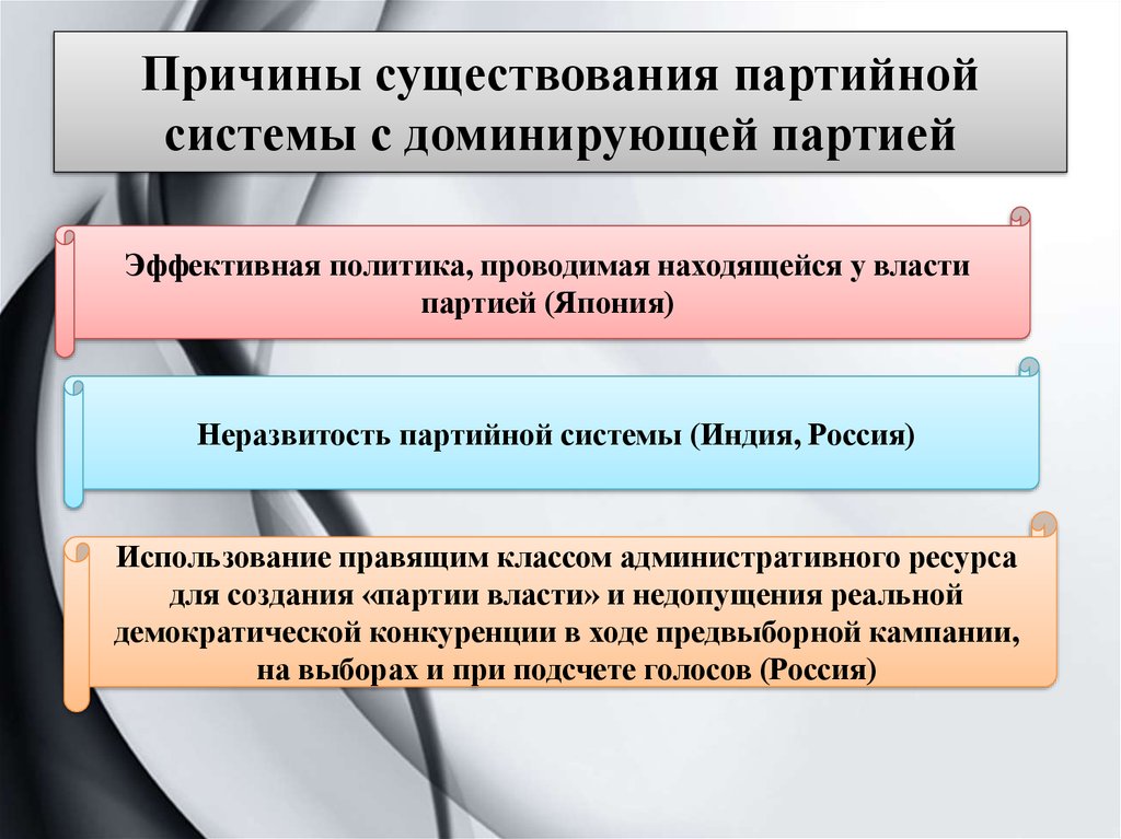 Проведу находится. Система с доминирующей партией. Многопартийная с доминирующей партией. Партийные системы с доминирующей партией. Партийная система с доминирующей партией примеры.