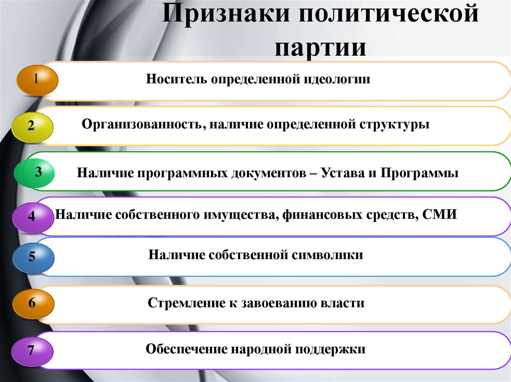 Признаки политической партии указанные в тексте