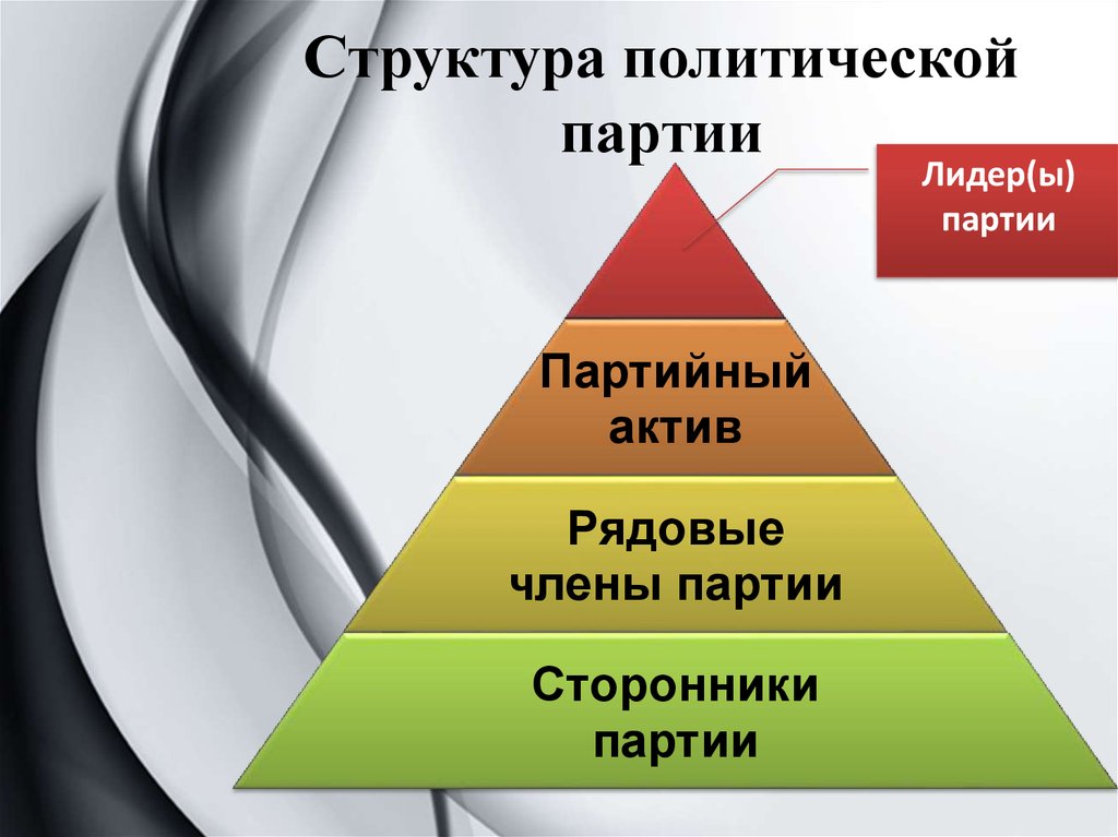 Управление партией