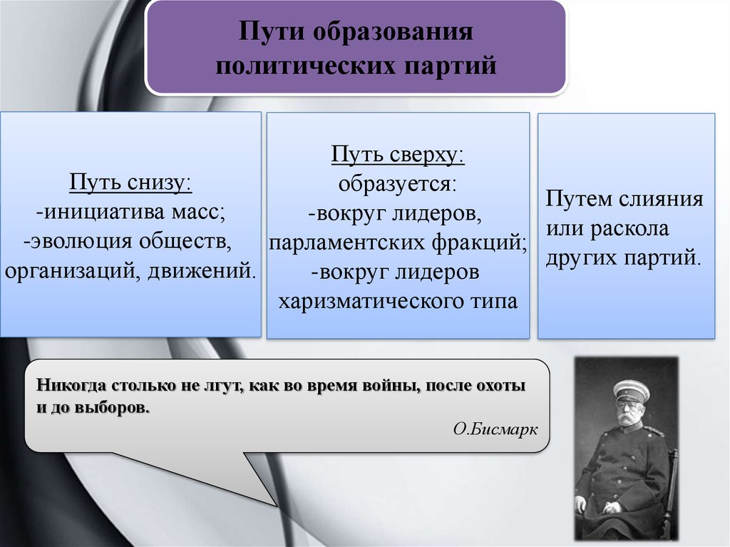 Партии и партийные системы презентация