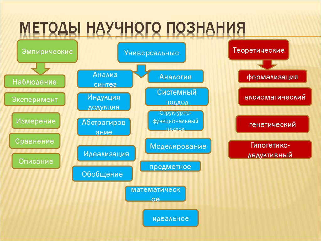 Математика язык познания мира презентация