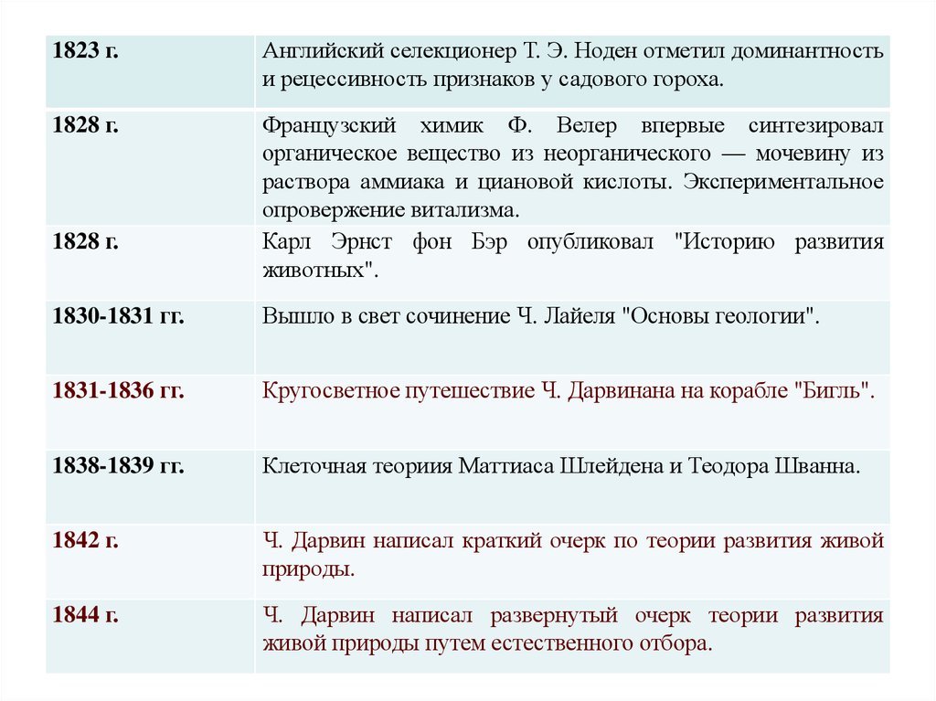 Теория очерка. Переписка с селекционерами Англии.