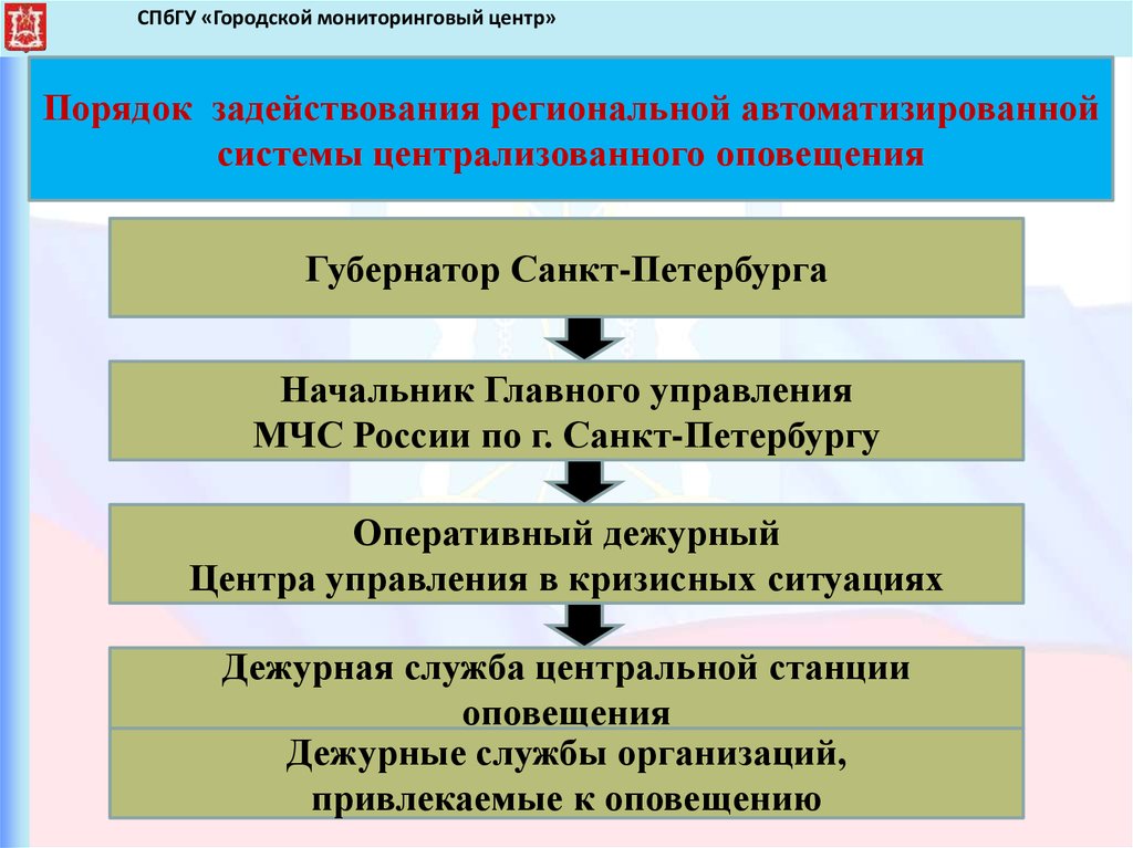 Порядок центр. Кто принимает решение о задействовании системы оповещения. Решение на задействование системы оповещения принимает:. Порядок доклада оперативному дежурному. 5. Назвать уровни системы централизованного оповещения (СЦО).