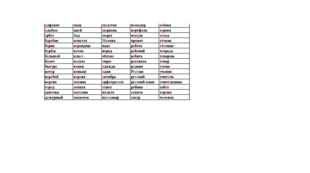 Список слов в алфавитном порядке. Словарные слова 2 класс 1 четверть школа России. Аккуратно словарное слово. Словарные слова 1 класс по белорусскому языку Беларусь. Словарные слова аккуратно алфавит альбом апрель.