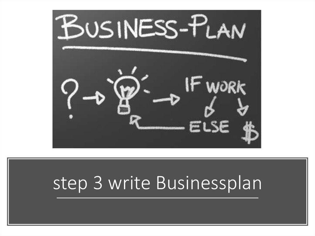 step 3 write Businessplan