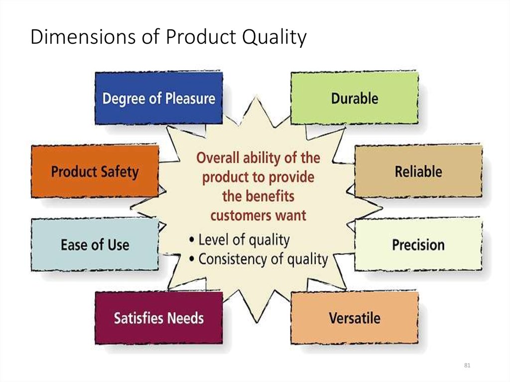 Individual Product Decisions