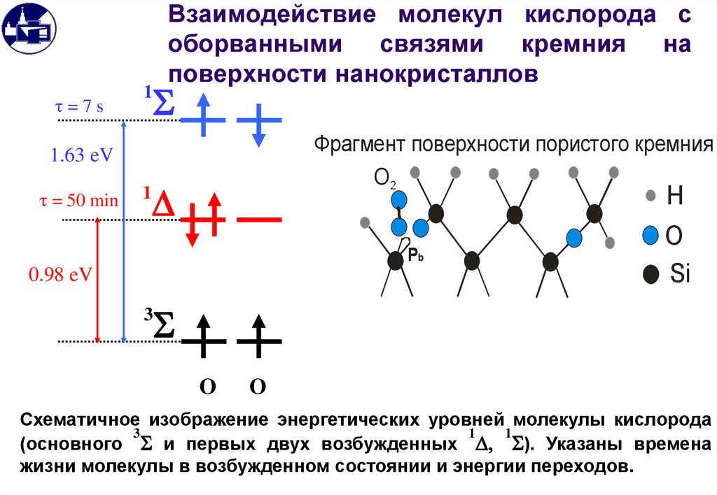 Взаимодействие молекул газа. Взаимодействие молекул. Форма молекулы кислорода. Виды взаимодействия молекул. Способы изображения молекулы.