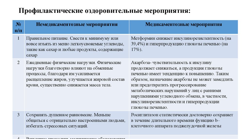 План диспансерного наблюдения при гипотиреозе