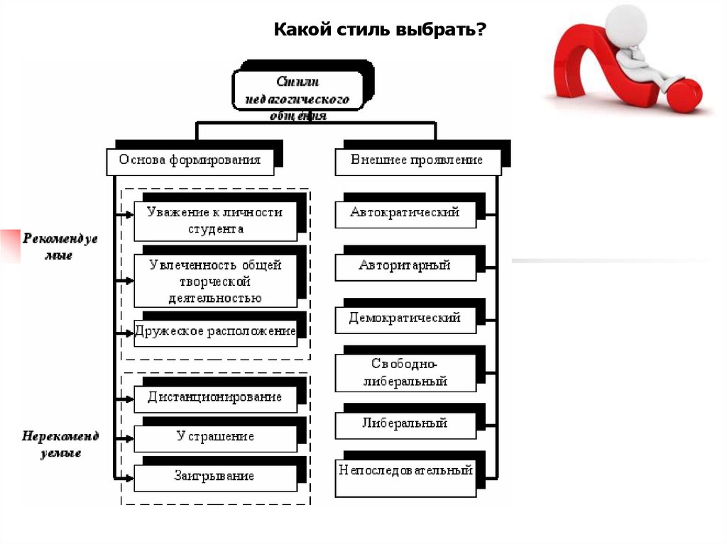 Формирование внешнего