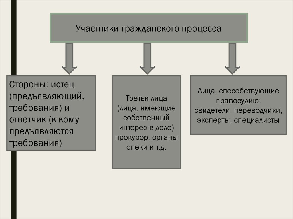 Презентация по обществознанию 10 класс боголюбов правовое регулирование занятости и трудоустройства