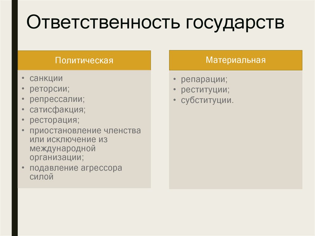 Правовое регулирование занятости и трудоустройства презентация по обществознанию 10 класс