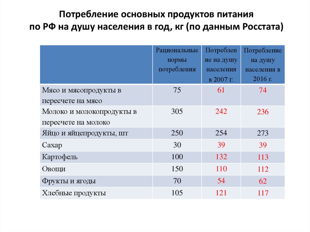 Население стран с высоким уровнем потребления