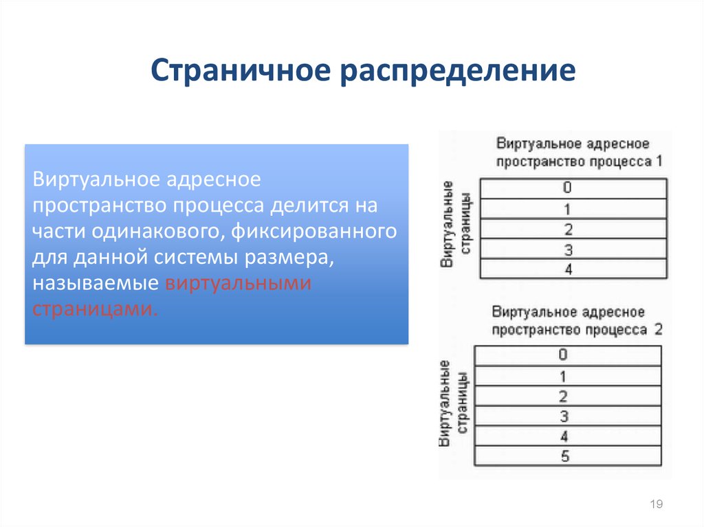 Адресное пространство. Виртуальное адресное пространство процесса. Виртуальное адресное пространство процесса делится на:. Структура виртуального адресного пространства. Структура адресного пространства процесса.