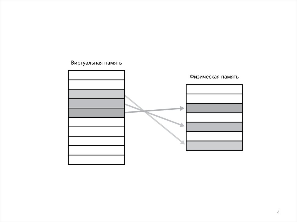 Адресное распределение. Виртуальное адресное пространство. Виртуальная память. Память и отображение виртуальное адресное пространство. Распределение адресного пространства Windows.