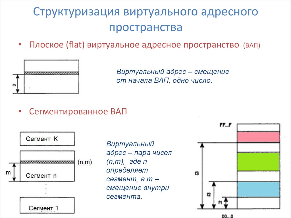 Когда частями оперативной памяти и виртуального адресного пространства