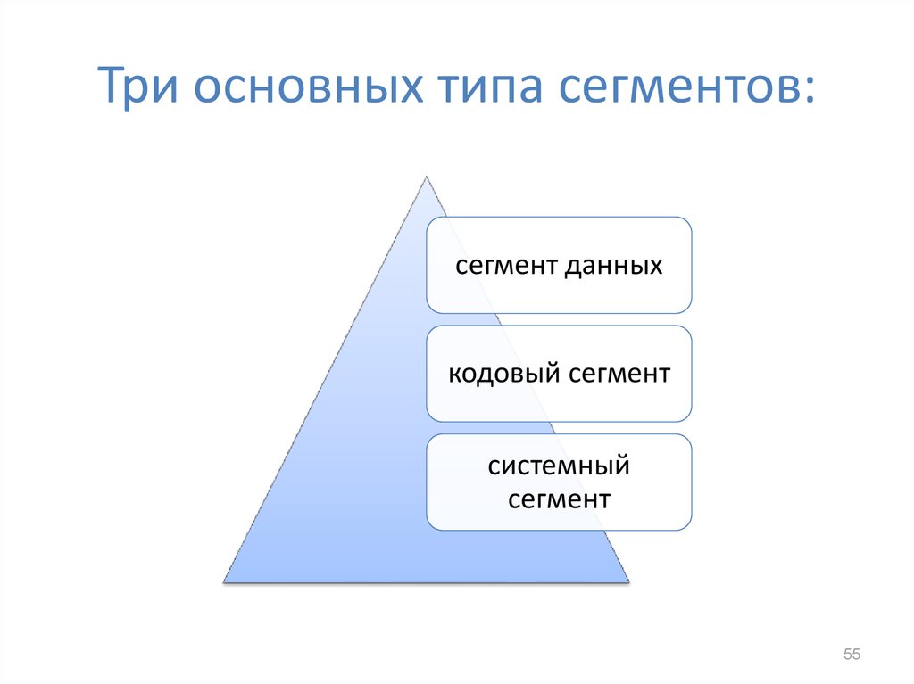 Три ключевых. Сегменты на три типа. Три основных вида. Три основных типа поиска. Сегмент ОС.