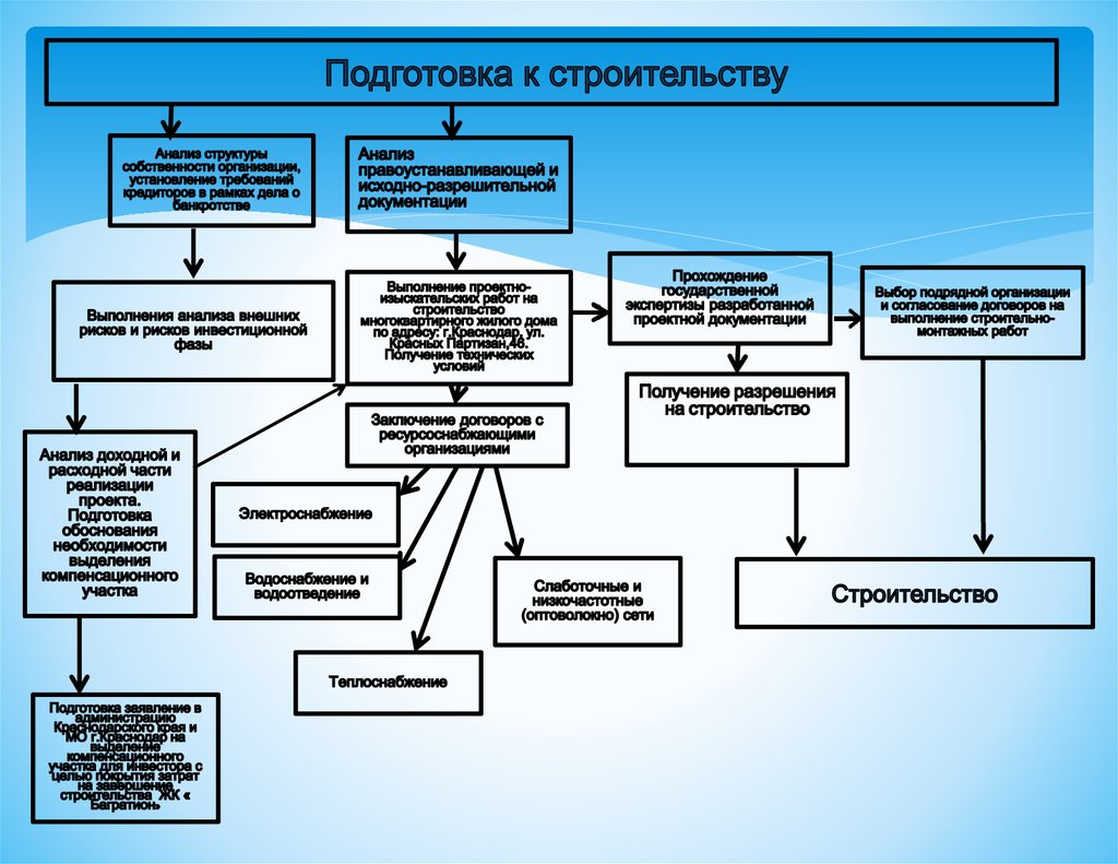 Дерево целей газпрома схема