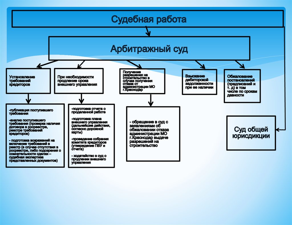 Дерево целей презентация