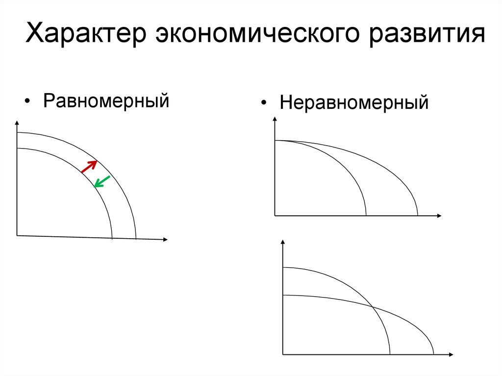 Характер экономического развития. Равномерное развитие. Равномерный характер.