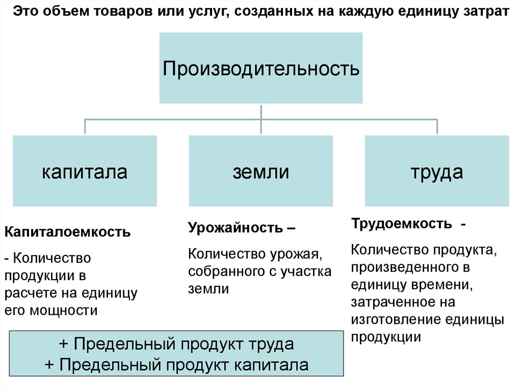 Типы производства презентация