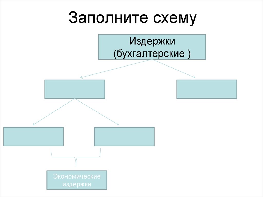 Заполните схему основные элементы погоды